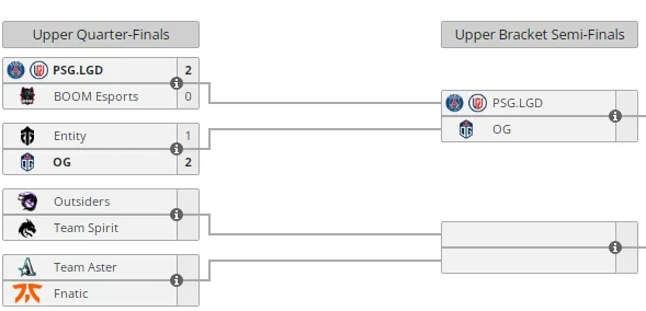 Текущее положение команд в верхней сетке PGL Arlington Major 2022