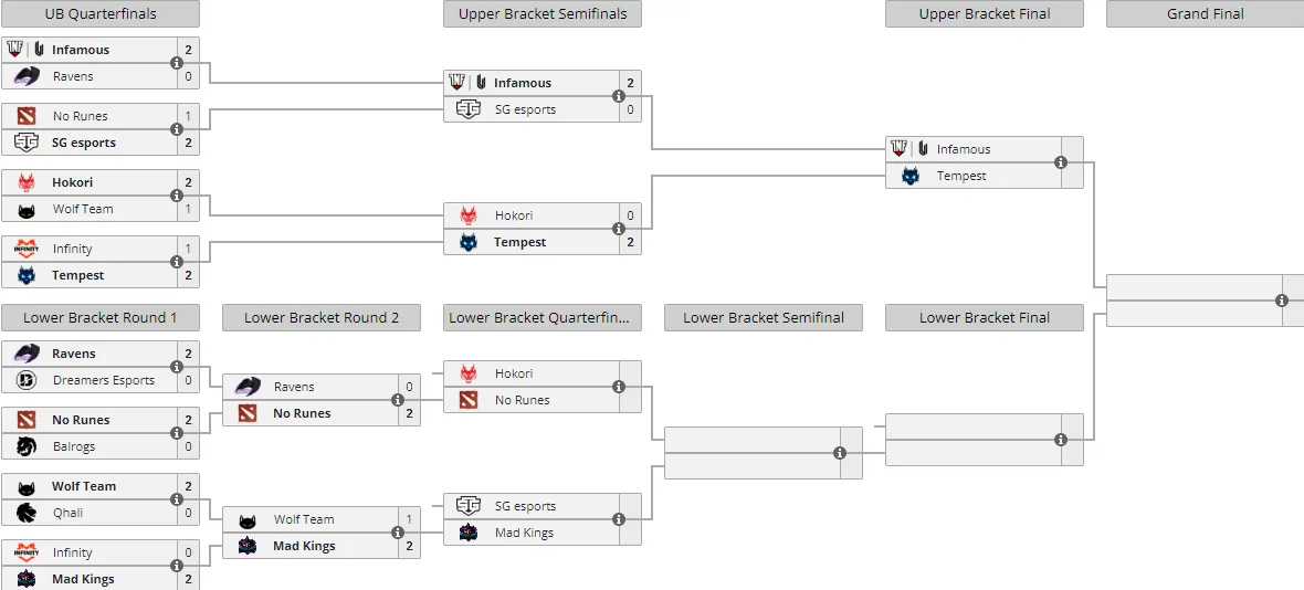 Liquipedia