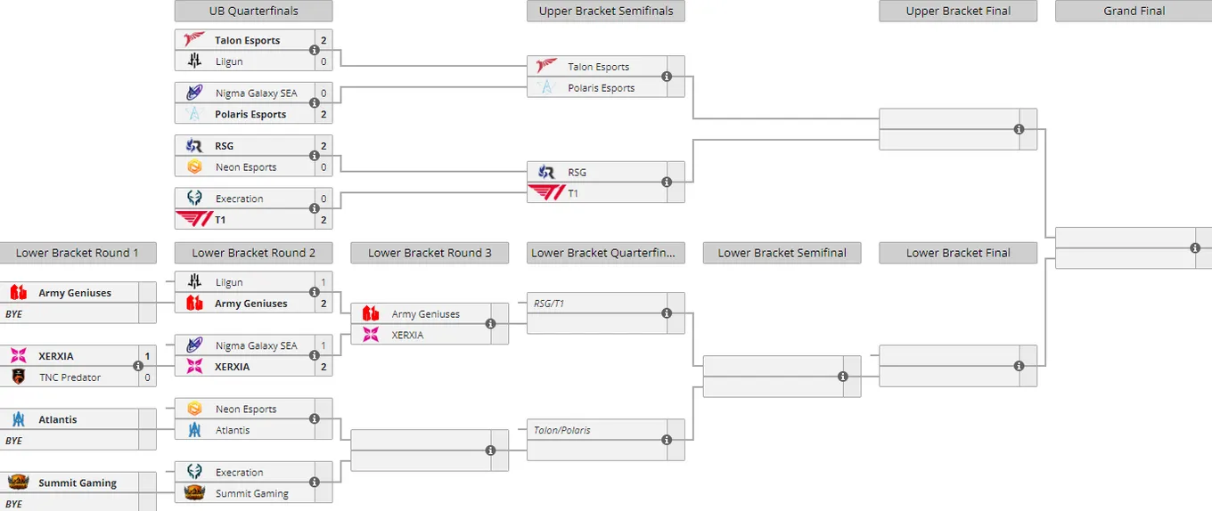 Liquipedia