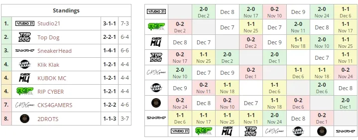 BetBoom Esports Tournament