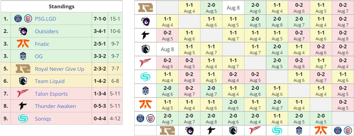 Liquipedia
