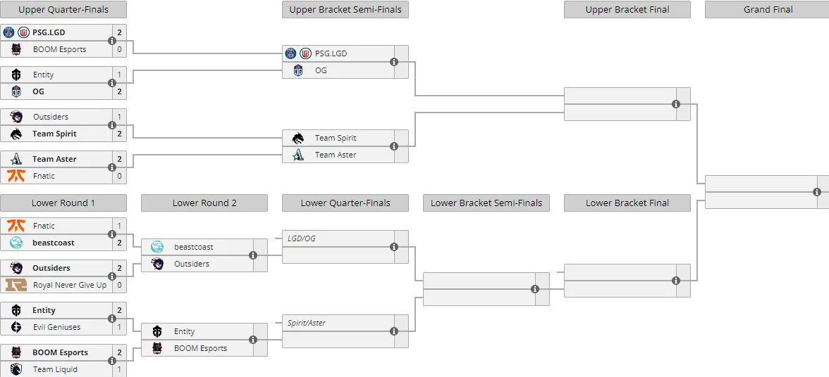 Liquipedia