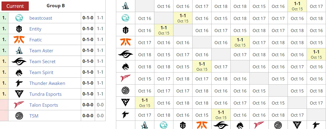 Liquipedia
