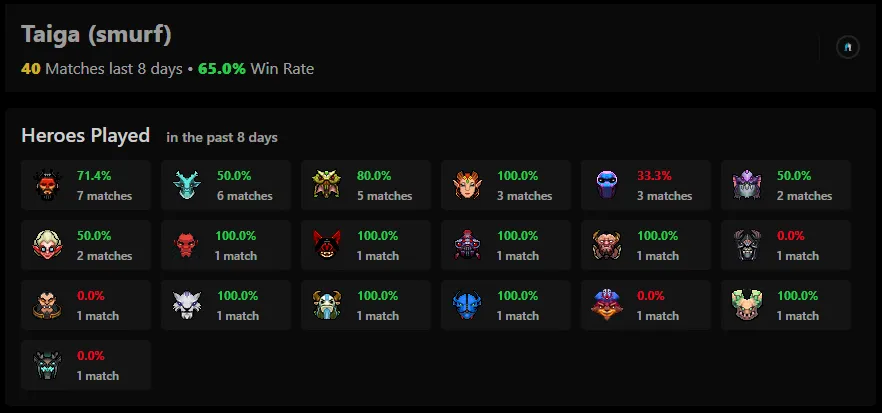 DM тренируется в матчмейкинге Dota 2 на смурф-аккаунте Taiga