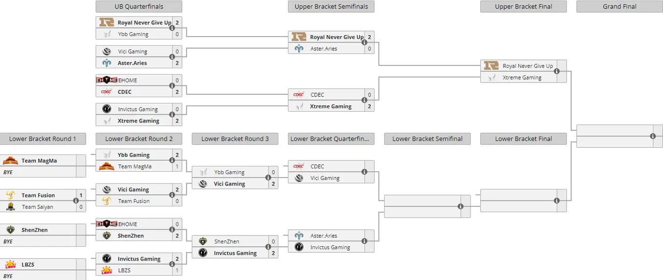 Liquipedia