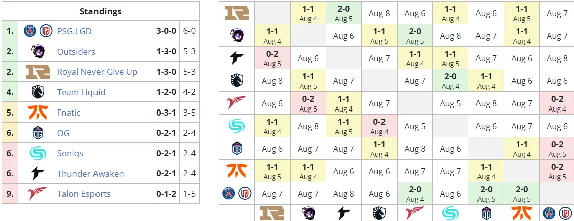 Liquipedia