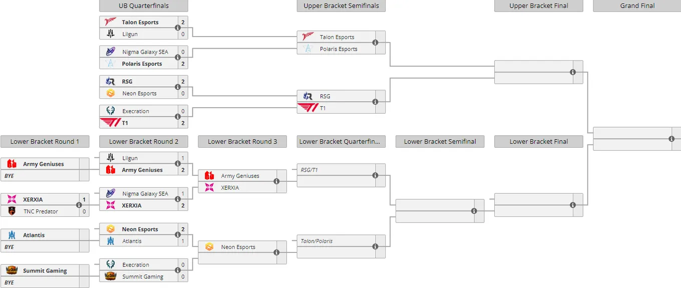Liquipedia
