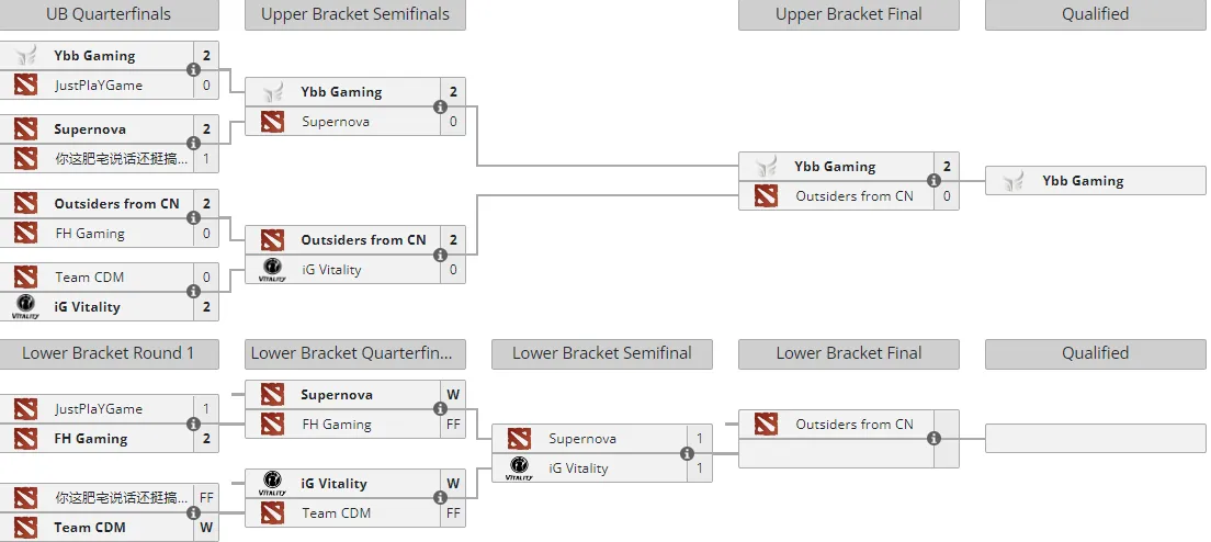Liquipedia