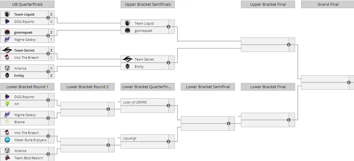 Liquipedia