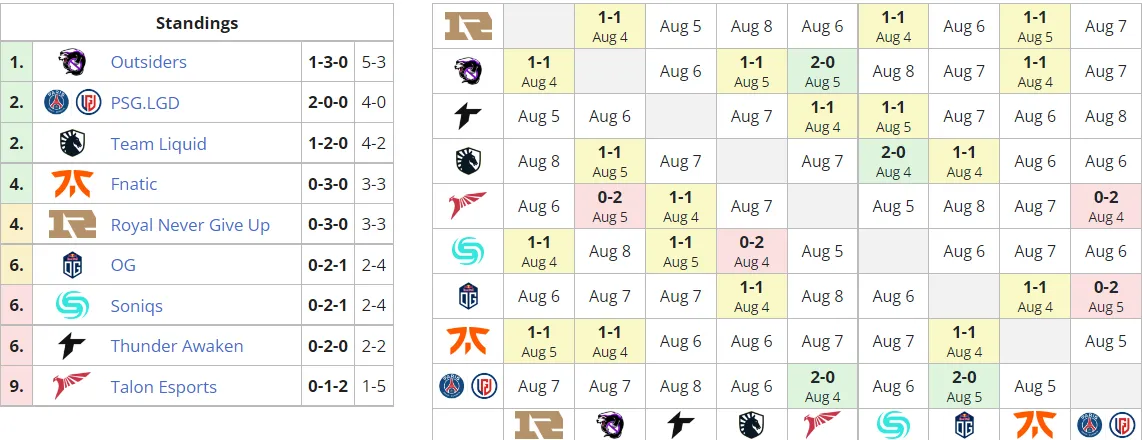 Liquipedia