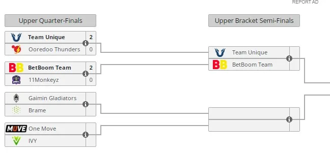 Верхняя сетка Dota 2 Champions League Season 13