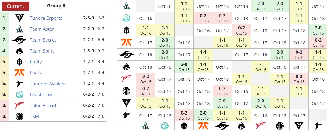 Liquipedia