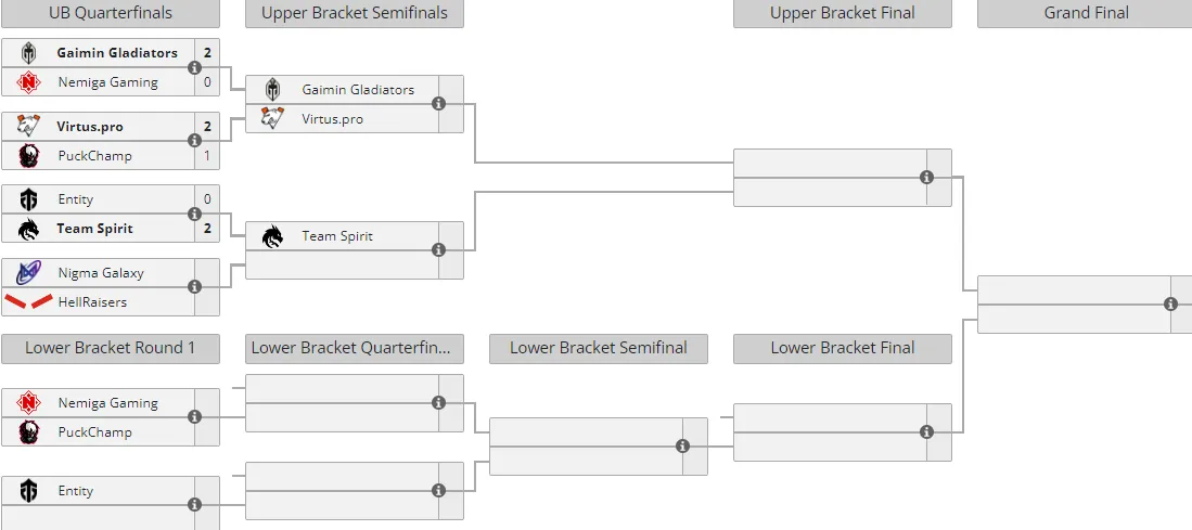 Liquipedia