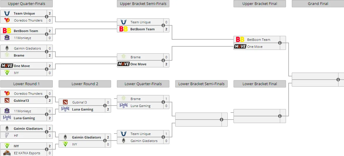 Liquipedia