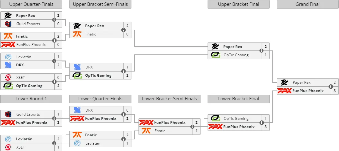Liquipedia