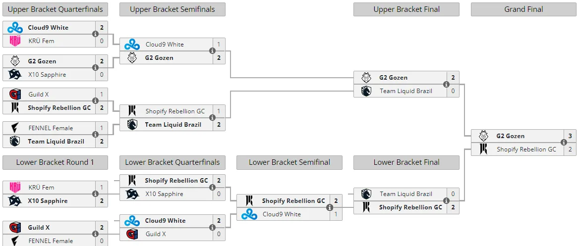 Liquipedia