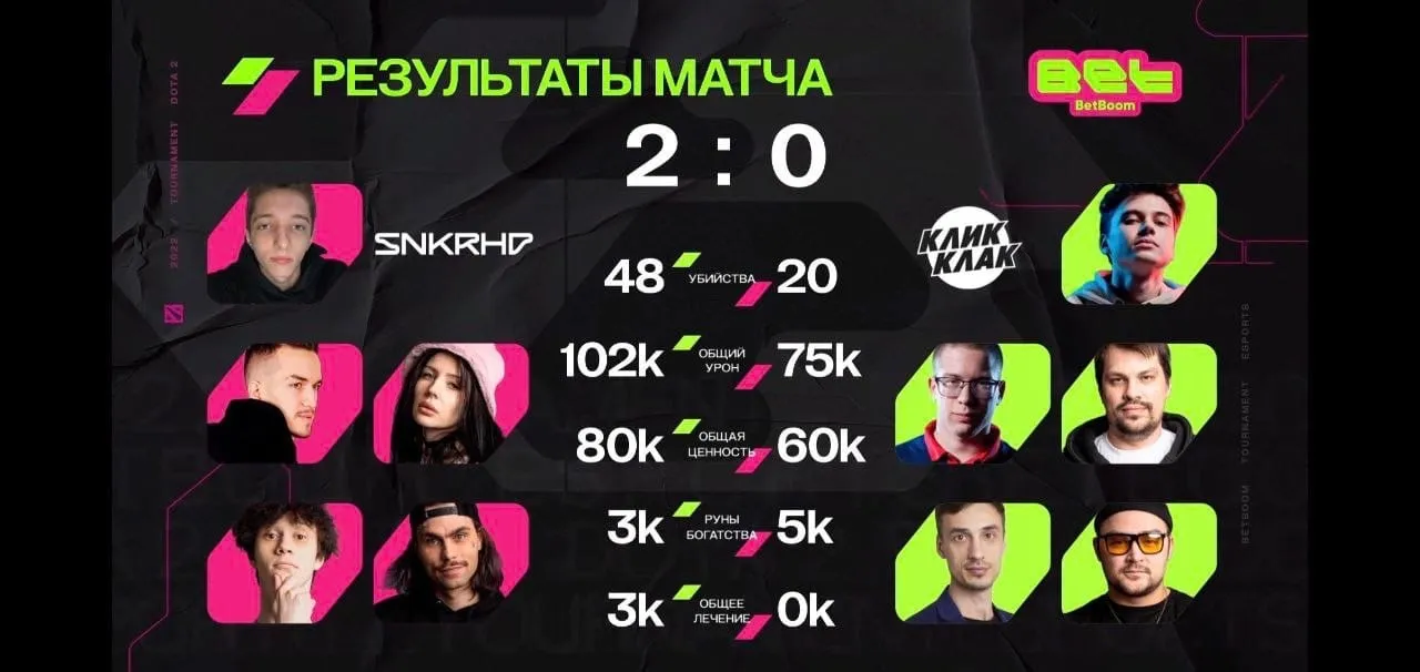 Статистика второй карты матча SNKRHD — «КЛИК КЛАК»