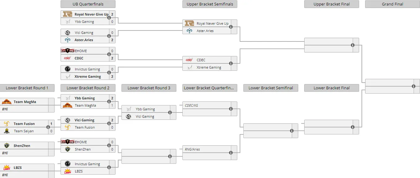Liquipedia