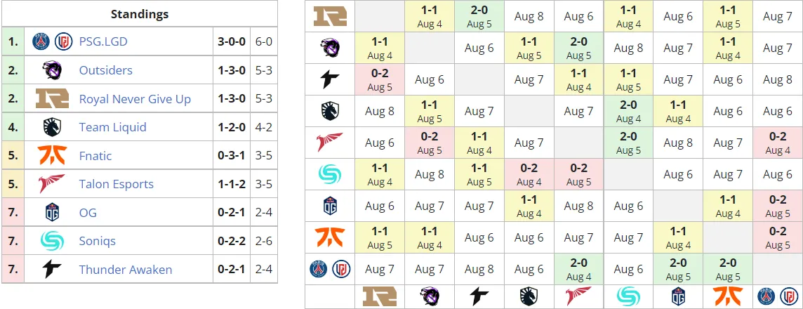 Liquipedia