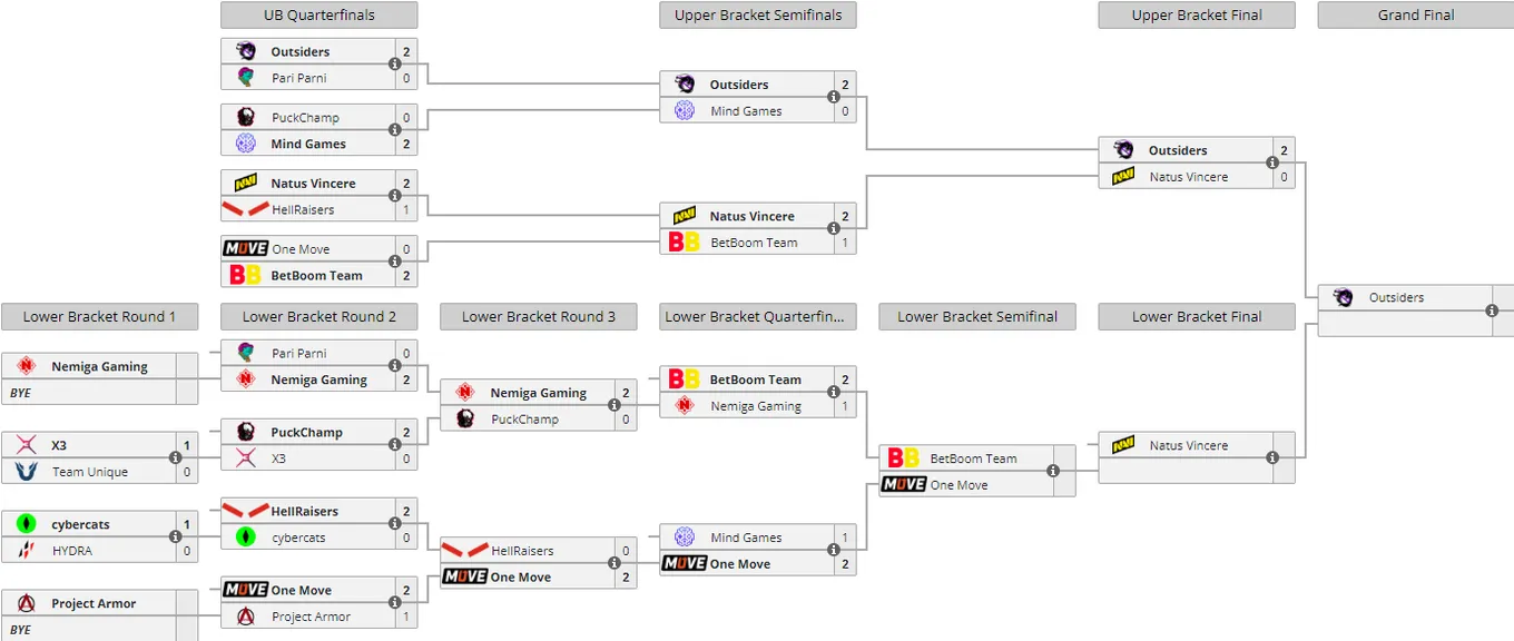 Liquipedia