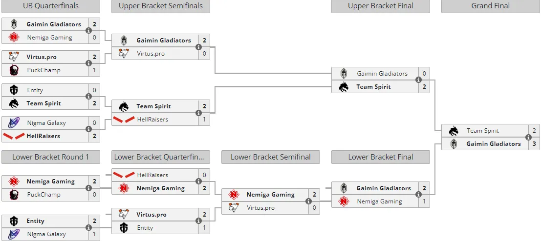Liquipedia
