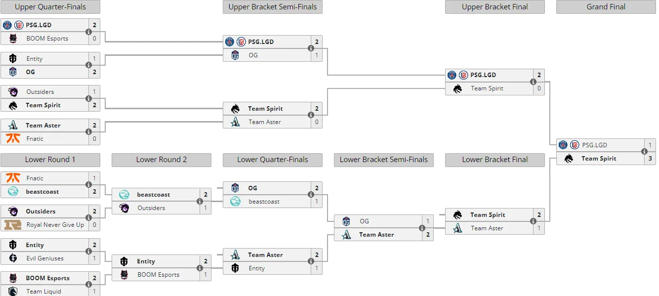 Liquipedia