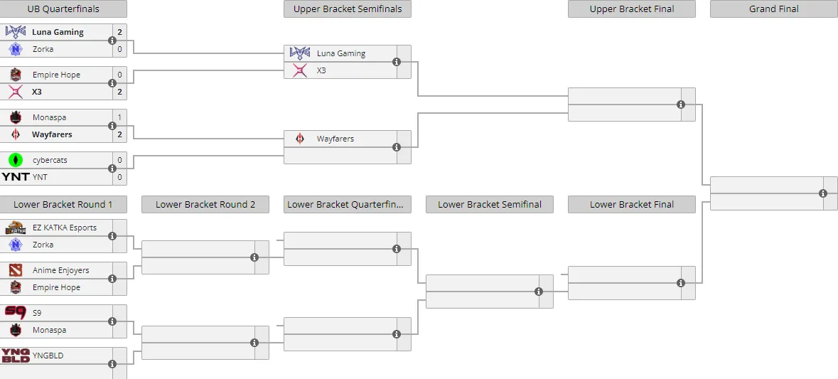 Liquipedia