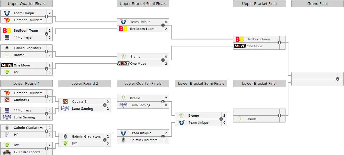 Liquipedia