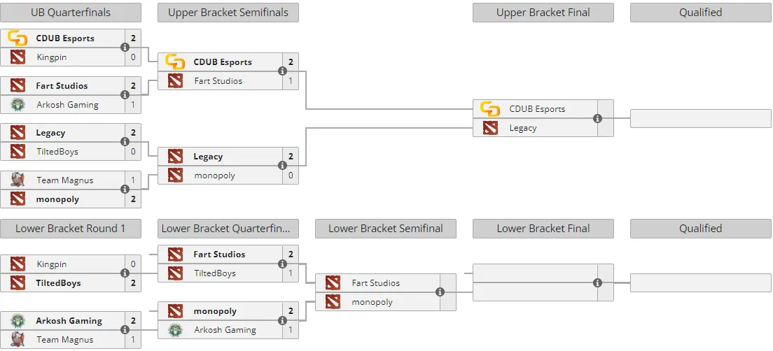 Liquipedia