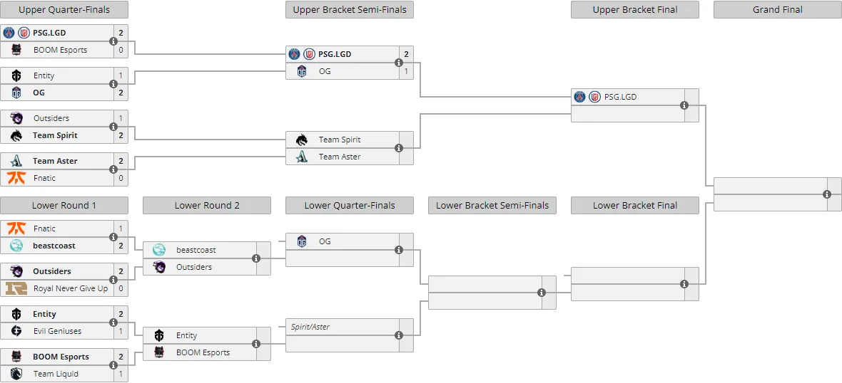 Liquipedia