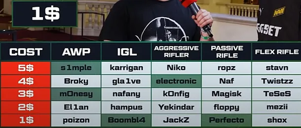 Первая команда мечты s1mple
