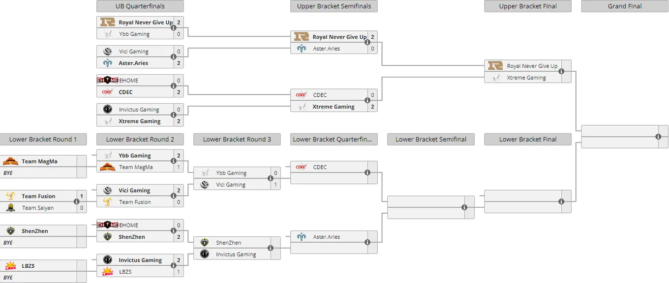 Liquipedia