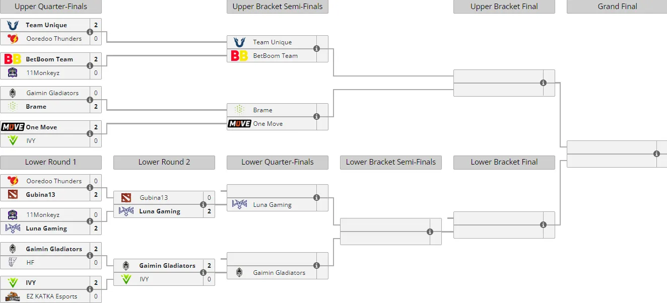 Liquipedia