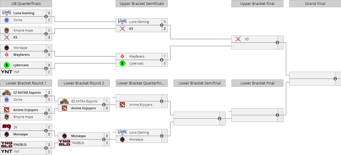 Liquipedia