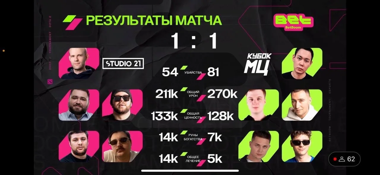 Статистика второй карты матча STUDIO 21 — «КУБОК МЦ»
