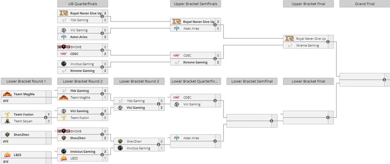 Liquipedia