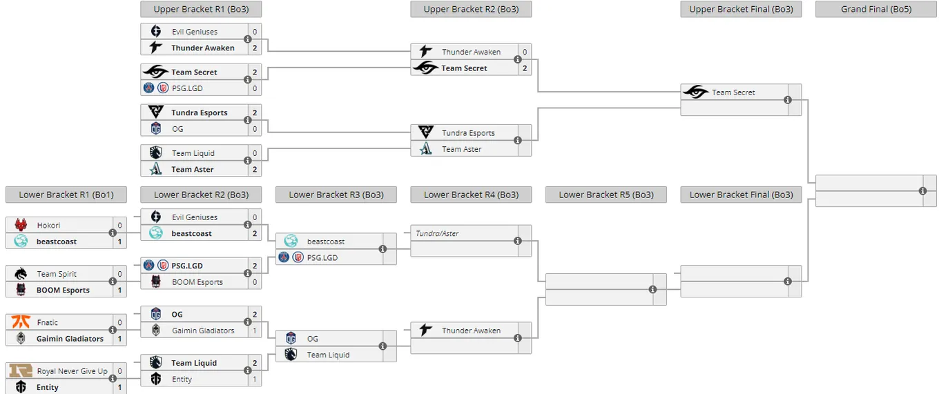 Liquipedia