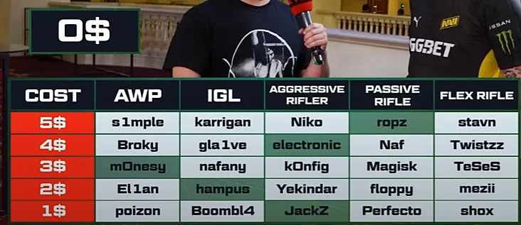 Вторая команда мечты s1mple