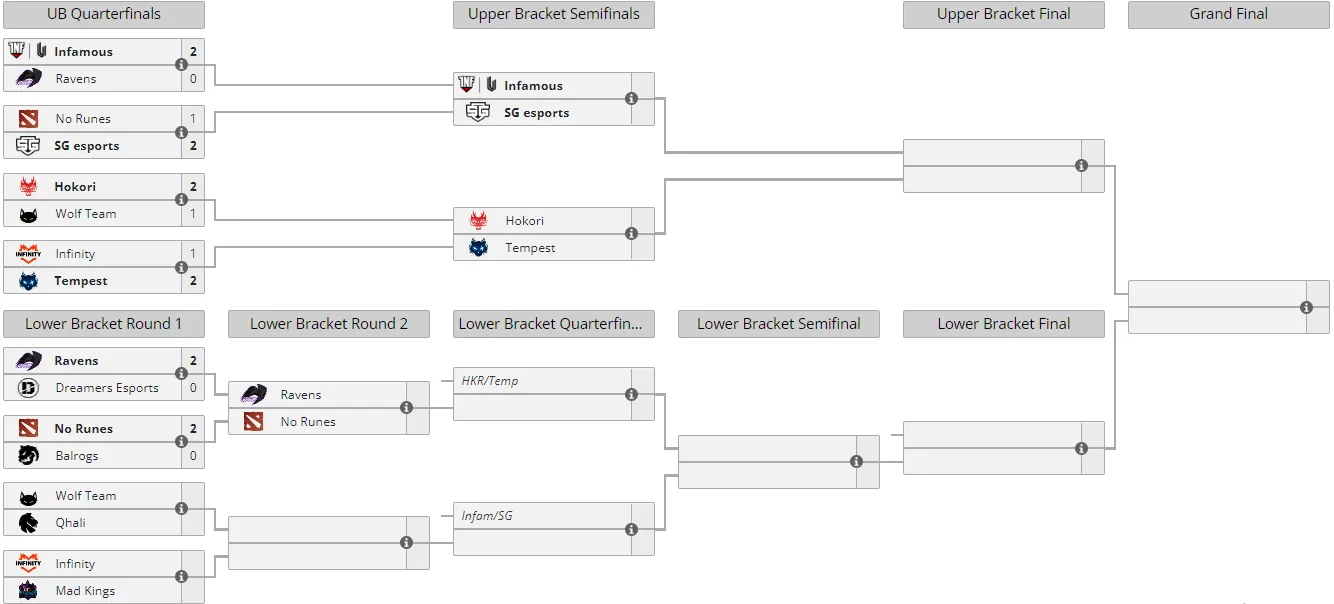 Liquipedia