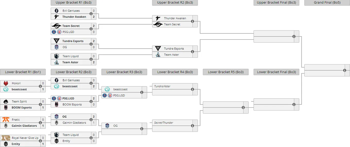 Liquipedia