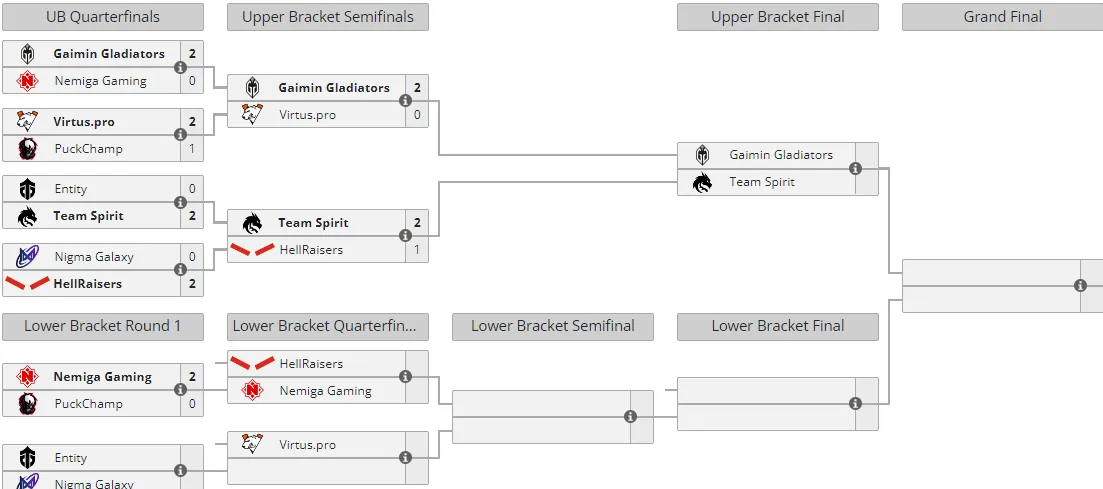 Liquipedia