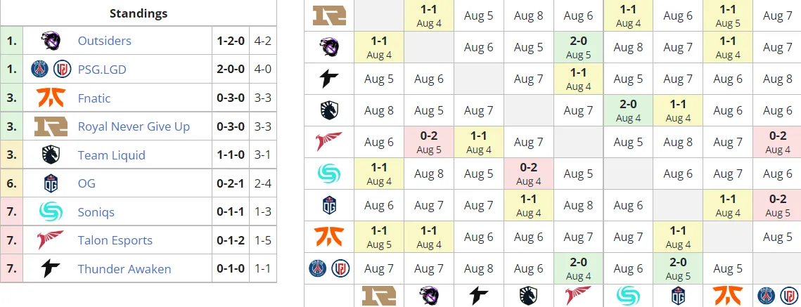 Liquipedia