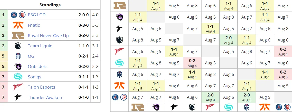 Liquipedia
