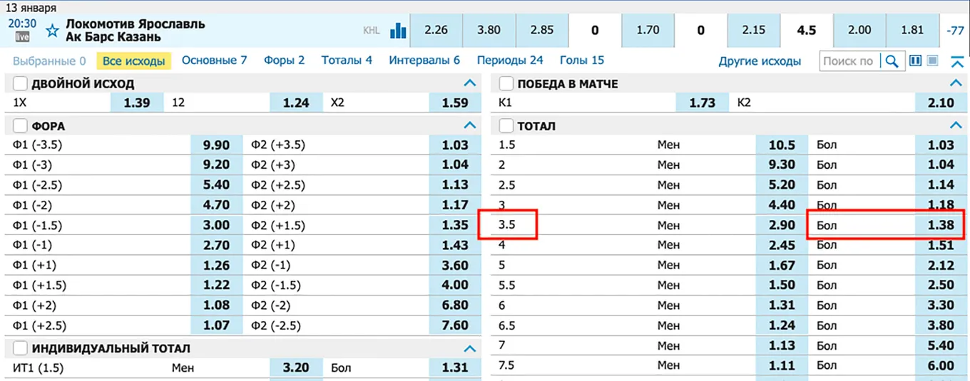 ТБ (3,5) в хоккее