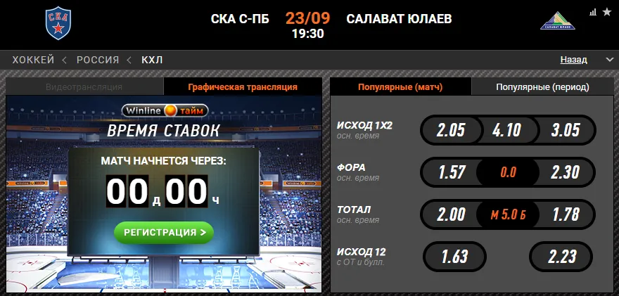 Винлайн СКА – «Салават Юлаев»