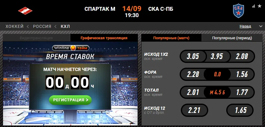 Винлайн «Спартак» – СКА