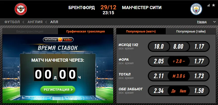 Винлайн «Брентфорд» – «Манчестер Сити»