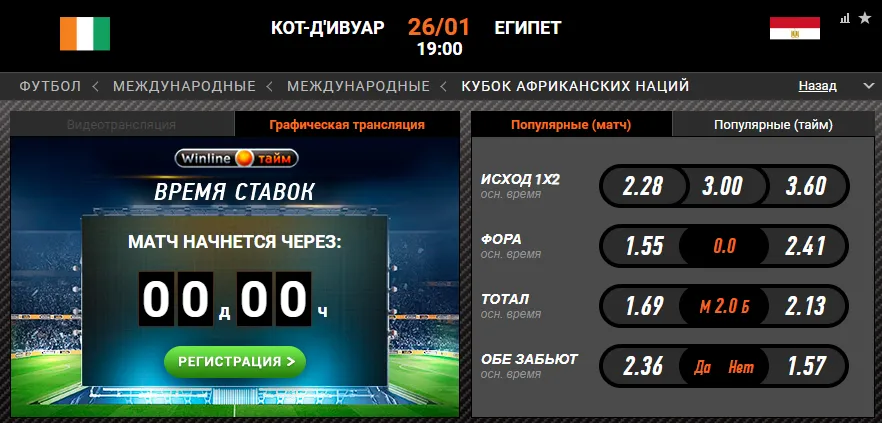 Винлайн Кот-д`Ивуар – Египет