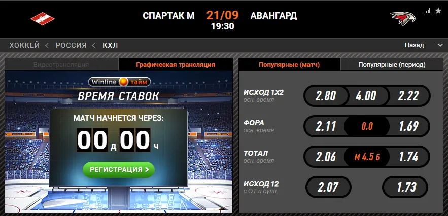 Винлайн «Спартак» – «Авангард»