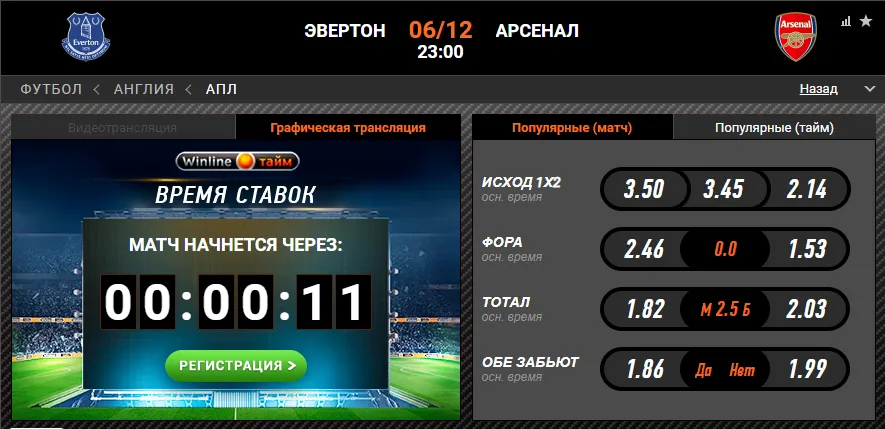 Винлайн «Эвертон» – «Арсенал»